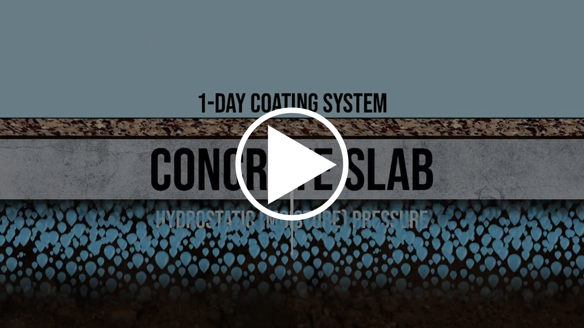 Don't Fall Victim to 1-Day Coating System!